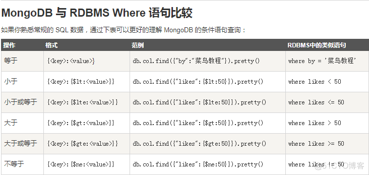 mongodb数据存储在哪 mongodb内存数据库_字段_02