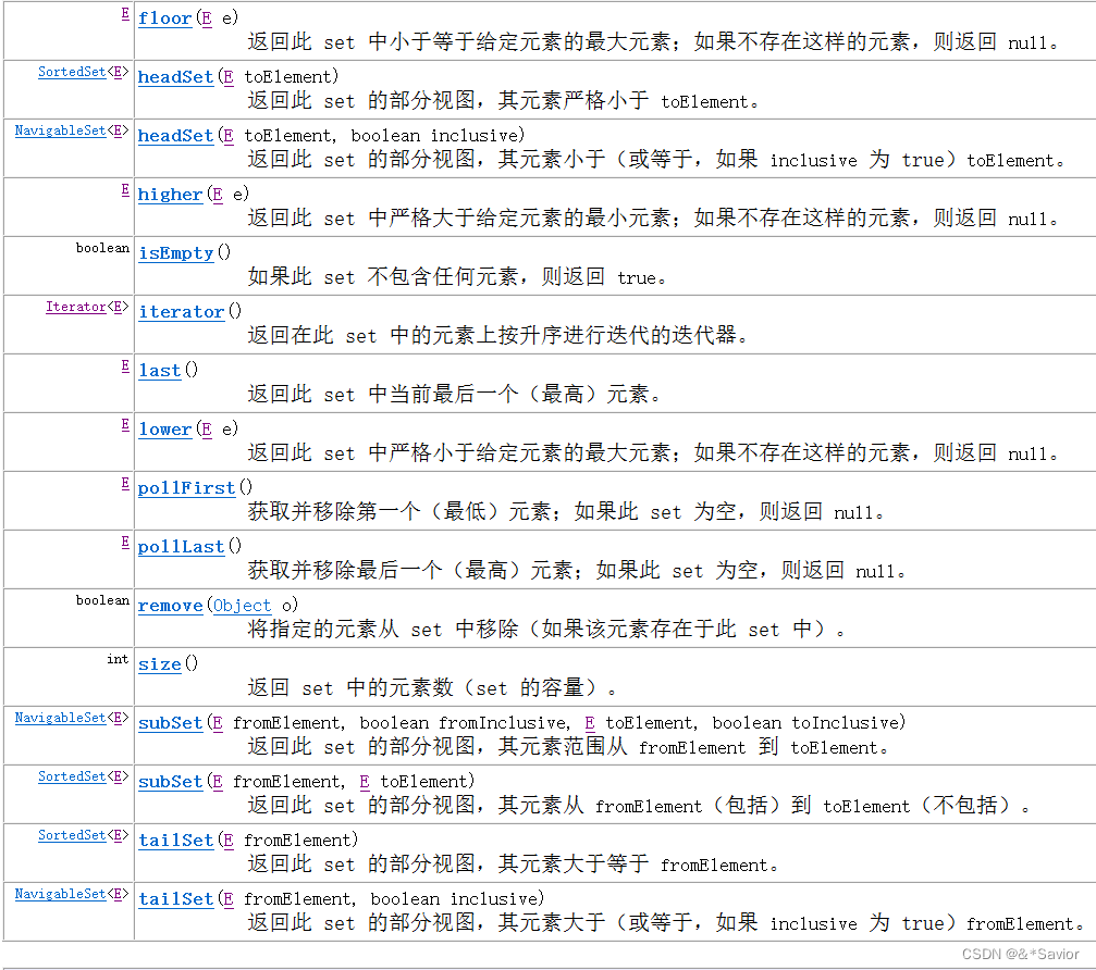 java 什么集合key可以重复 java集合长度可变吗_List_16