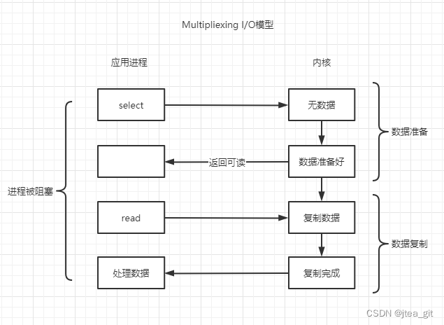 redis 线程 安全加数 redis 线程模型原理_数据库_05