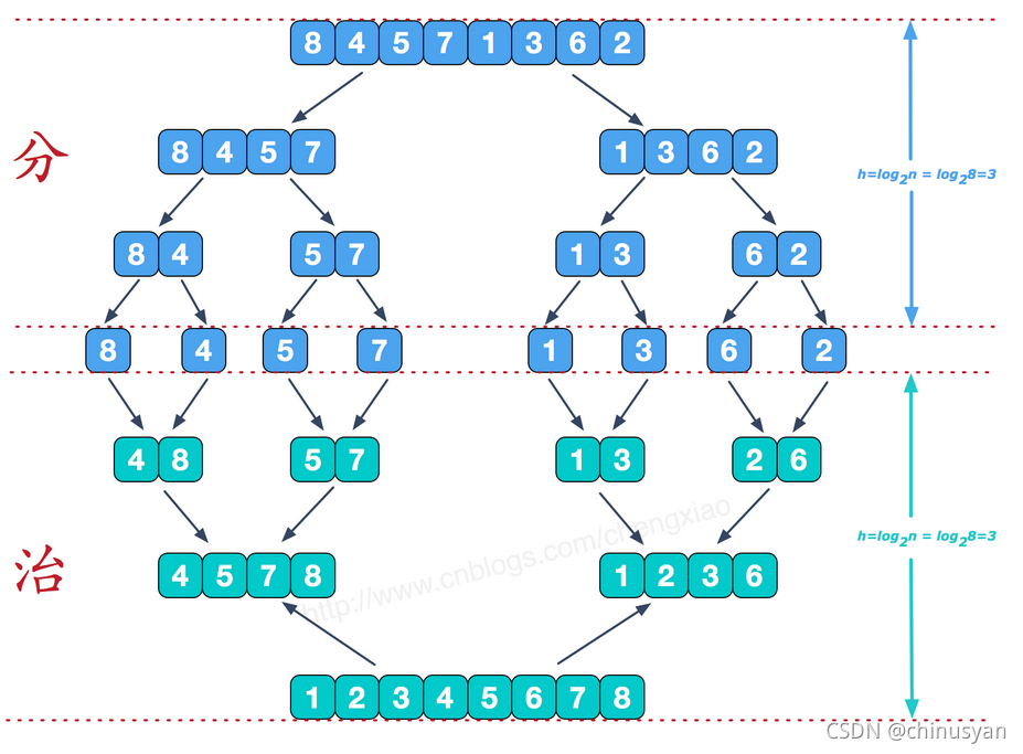 java排队机 java排列算法_算法