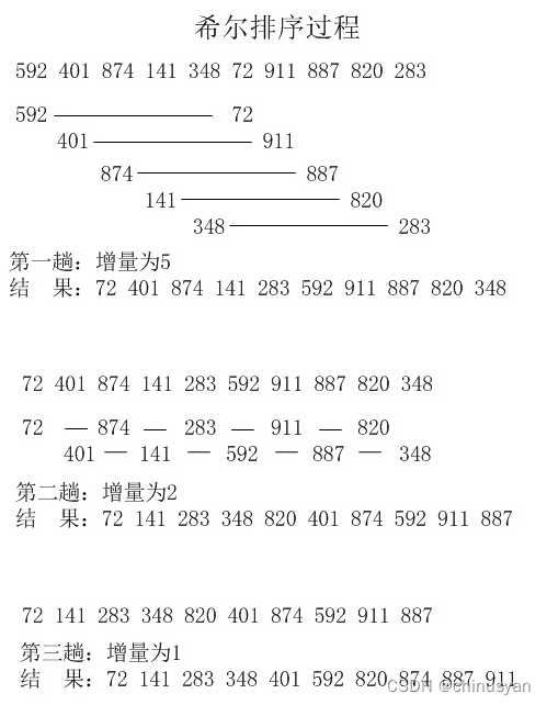 java排队机 java排列算法_java排队机_03