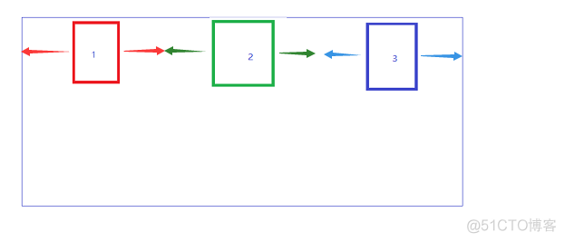 jquery 所有兄弟元素 css兄弟元素_html_05