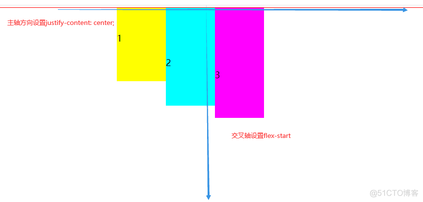 jquery 所有兄弟元素 css兄弟元素_java_06