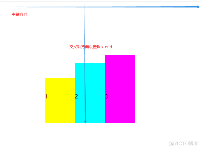 jquery 所有兄弟元素 css兄弟元素_css3_07