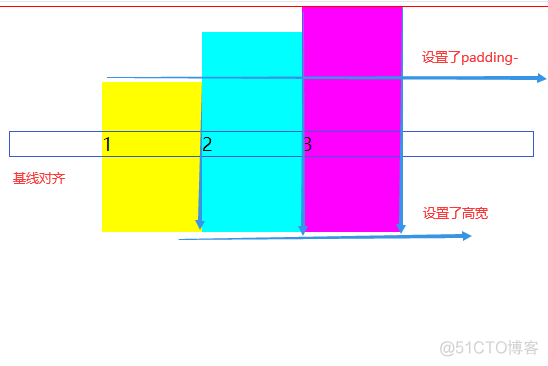 jquery 所有兄弟元素 css兄弟元素_html_10