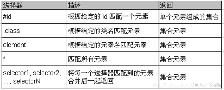 jquery选择器代码 jquery选择器总结_选择器_03