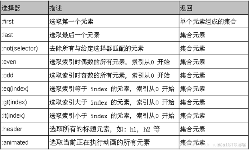 jquery选择器代码 jquery选择器总结_背景色_05