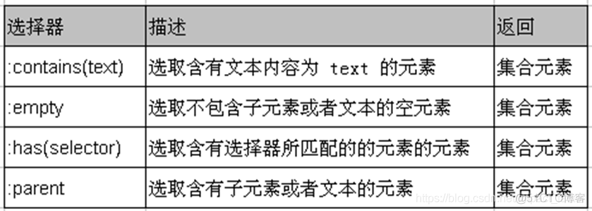 jquery选择器代码 jquery选择器总结_js_06