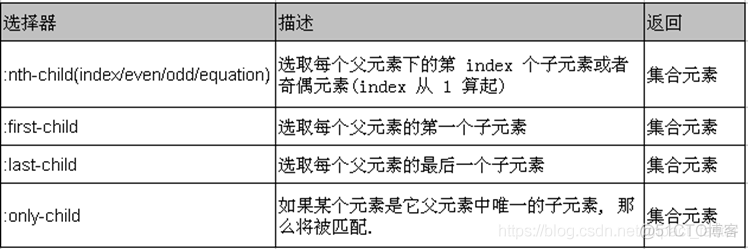 jquery选择器代码 jquery选择器总结_js_10