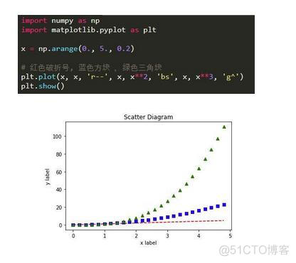 python图表标题中文 python 图表_python 画柱状图_03