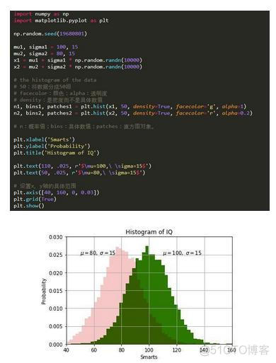 python图表标题中文 python 图表_python图表标题中文_04