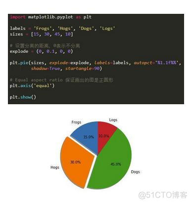 python图表标题中文 python 图表_python 画柱状图_07