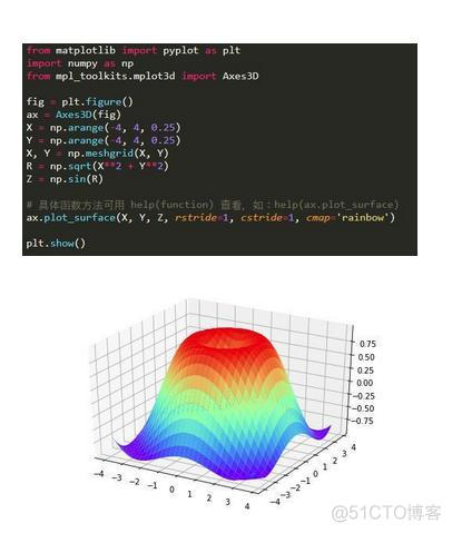 python图表标题中文 python 图表_python 画散点图_11