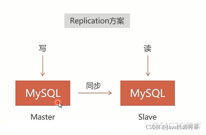 mysql集群安装 mysql集群三种方式_二进制日志_03