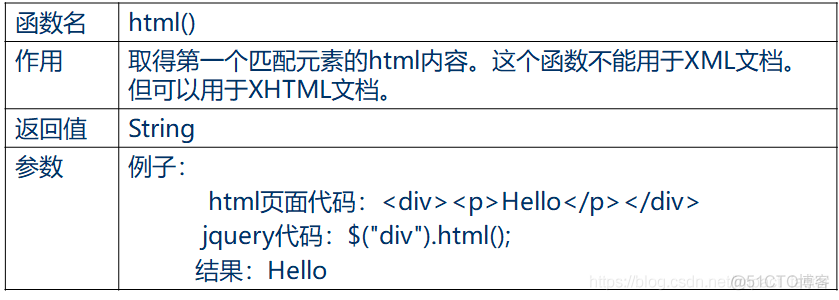 jquery操作元素 jquery操作属性_javascript_05