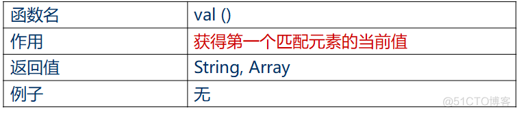 jquery操作元素 jquery操作属性_javascript_09