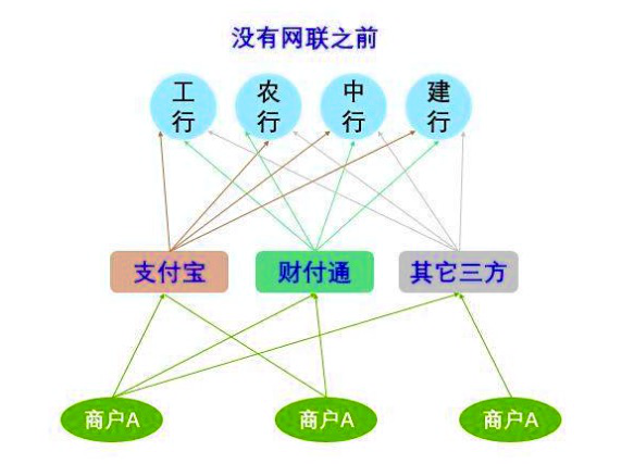 支付服务架构 支付服务机构主要包括_网银