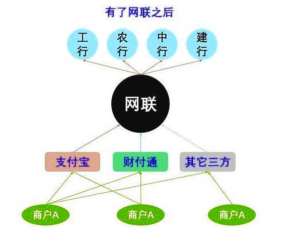 支付服务架构 支付服务机构主要包括_大数据_02