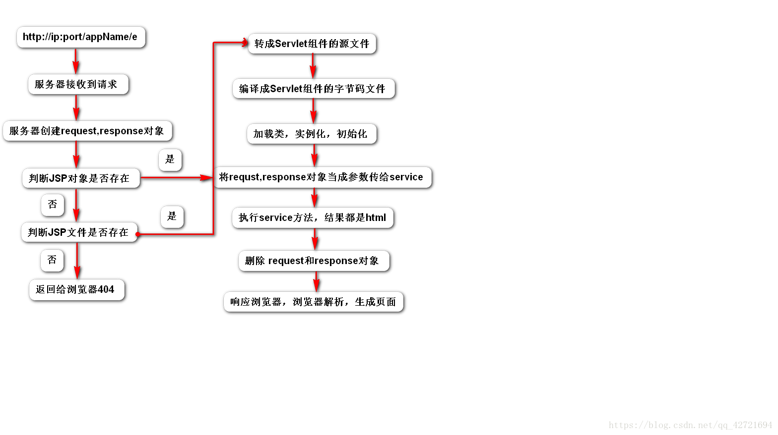 jsp页面怎么写java代码 jsp示例_jsp页面怎么写java代码