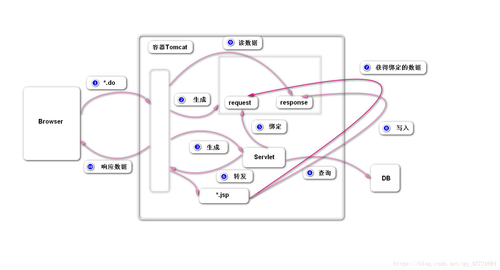 jsp页面怎么写java代码 jsp示例_jsp页面怎么写java代码_02