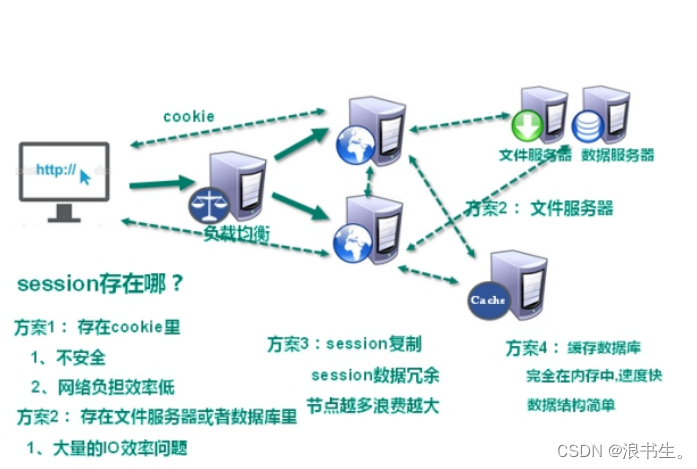 nosql和关系型数据库的区别 nosql数据库与sql语言的关系_数据库