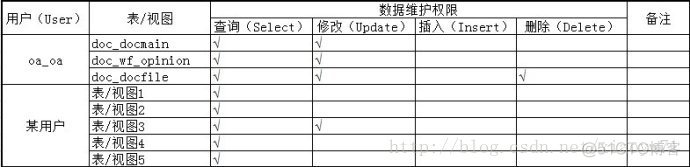 运维数据分析报告 运维管理数据_数据