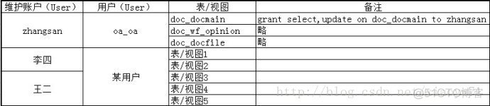 运维数据分析报告 运维管理数据_运维_02