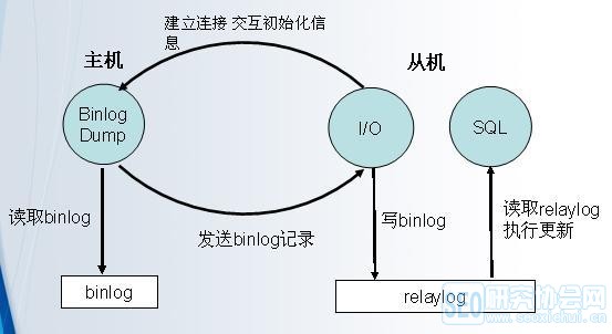 mysql备份速度慢 mysql备份原理_mysql 从备份_11