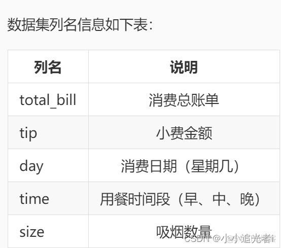 python大数据分析作业答案 python数据分析期末大作业_数据_03