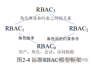 大数据安全架构是什么 大数据安全概念_安全