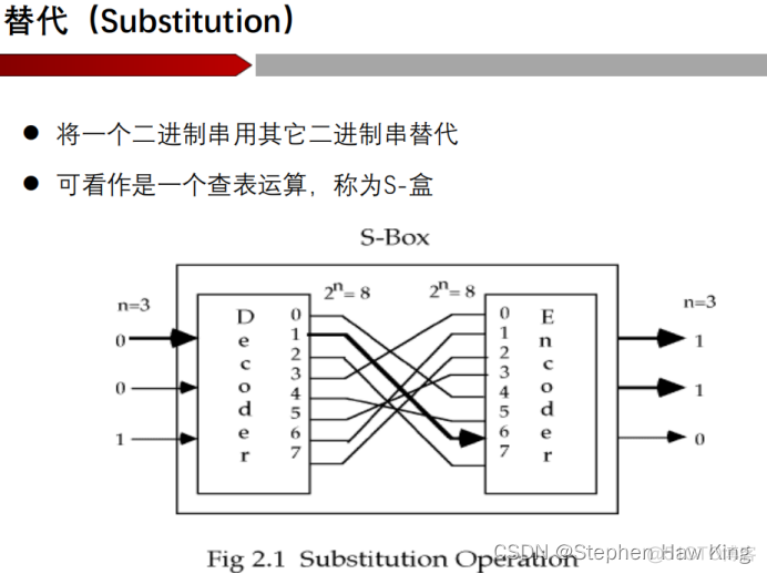 大数据安全架构是什么 大数据安全概念_同态加密_06