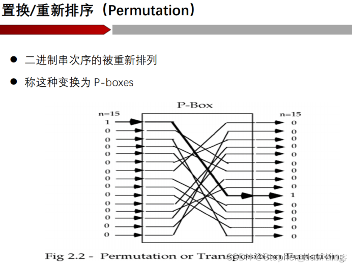 大数据安全架构是什么 大数据安全概念_大数据_07