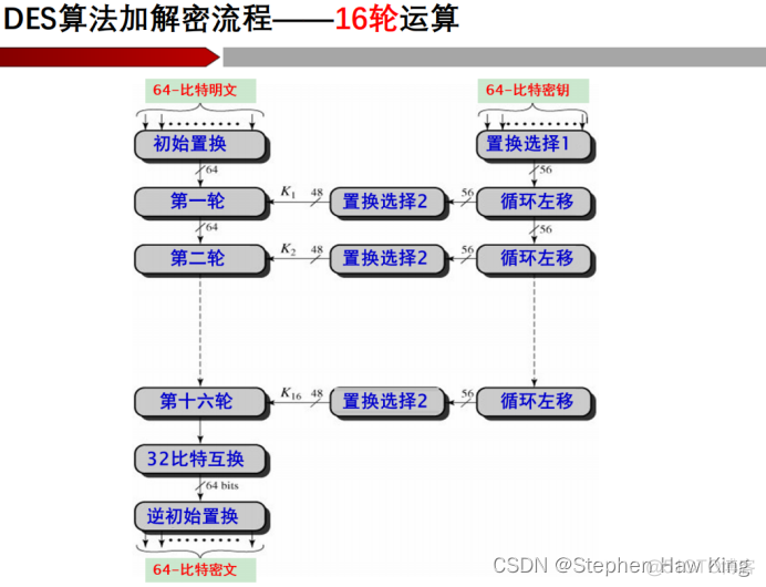 大数据安全架构是什么 大数据安全概念_同态加密_08