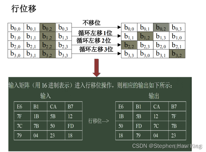 大数据安全架构是什么 大数据安全概念_大数据_13