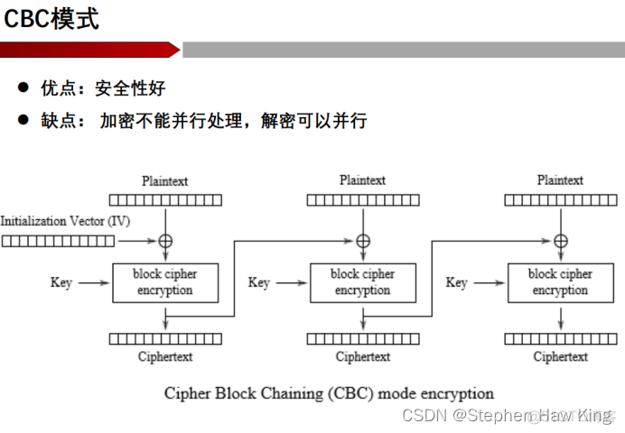 大数据安全架构是什么 大数据安全概念_安全_17