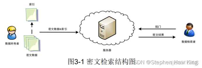 大数据安全架构是什么 大数据安全概念_大数据安全架构是什么_30