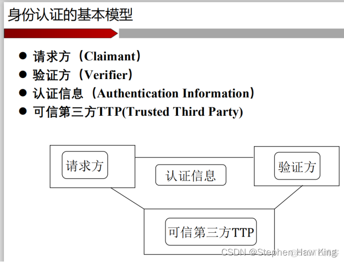 大数据安全架构是什么 大数据安全概念_大数据_35