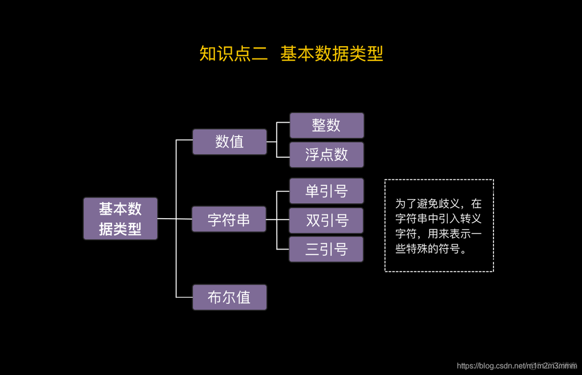 python 打印整数 python print整数_python 打印整数_02