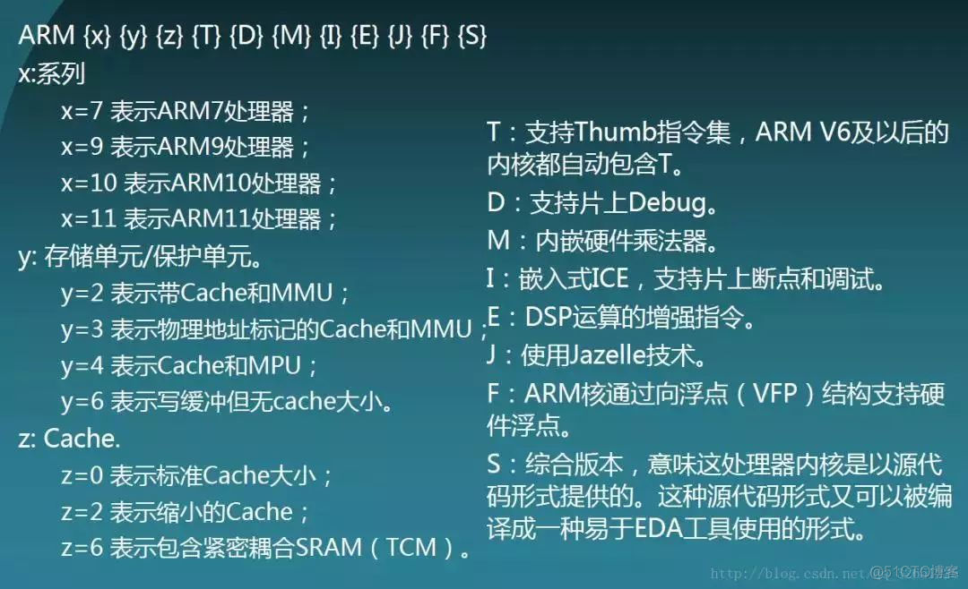 postgis arm架构 arm架构risc_postgis arm架构