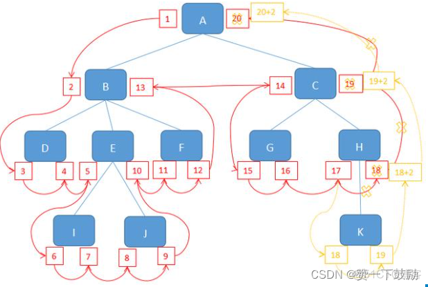 mysql存储树形结构使用json字符串 mysql树形数据_存储过程_02