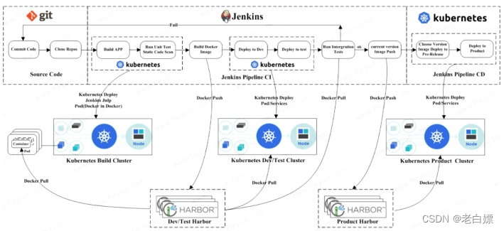 kubernetes 部署工具 kubesphere部署应用_运维