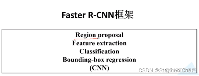 端到端卷积神经网络 端到端cnn_神经网络