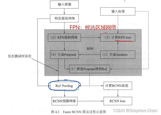 端到端卷积神经网络 端到端cnn_端到端卷积神经网络_03