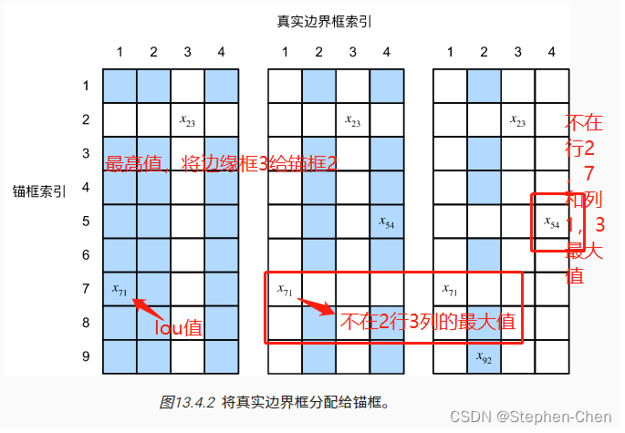 端到端卷积神经网络 端到端cnn_端到端卷积神经网络_08