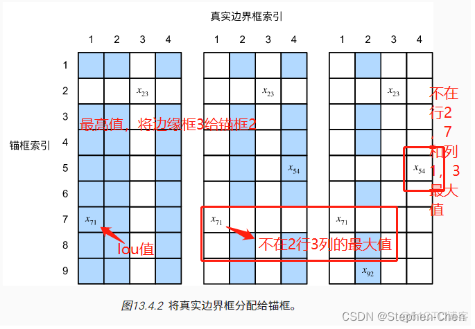 端到端卷积神经网络 端到端cnn_神经网络_08