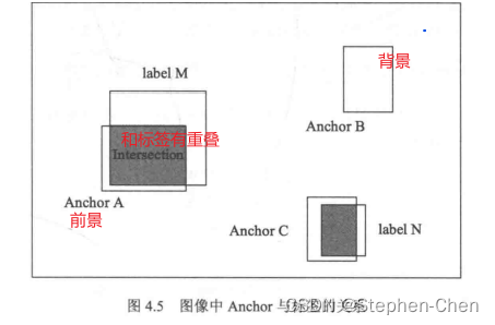 端到端卷积神经网络 端到端cnn_pytorch_12