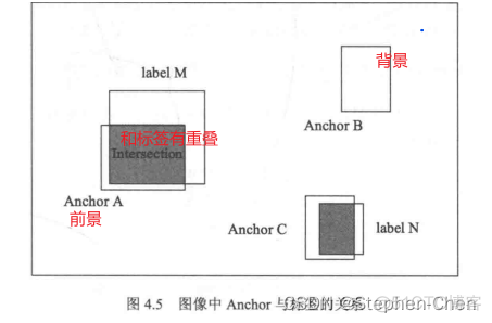 端到端卷积神经网络 端到端cnn_cnn_12