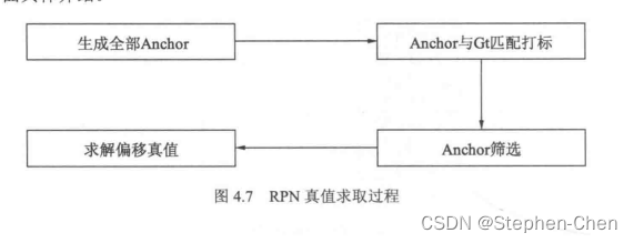 端到端卷积神经网络 端到端cnn_端到端卷积神经网络_17