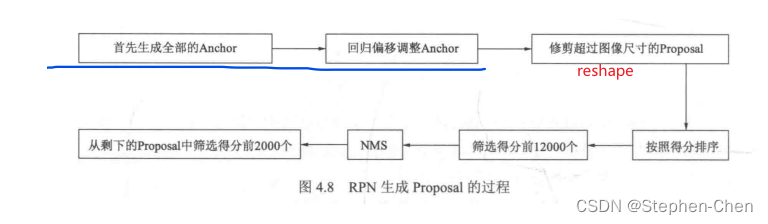 端到端卷积神经网络 端到端cnn_目标检测_22