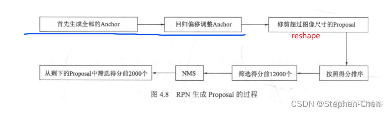 端到端卷积神经网络 端到端cnn_端到端卷积神经网络_22